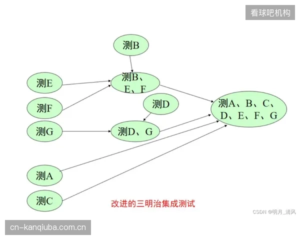 材料科学的范式转移：D3O等记忆材料的被动防护已达极限，下一代防护体系的竞争焦点是液压伺服的主动实时标定